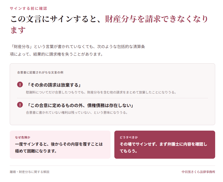 財産分与の請求権を失う危険がある合意書の文言例を示した図解。「その余の請求は放棄する」など包括的な清算条項にサインすると財産分与を請求できなくなる